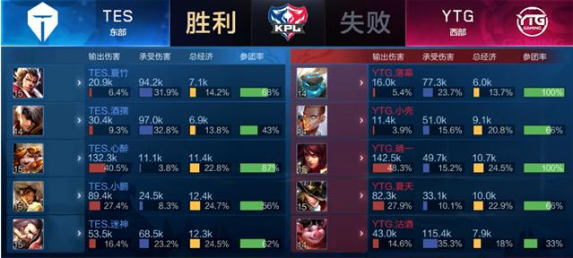 业生涯的圆 业生涯的圆