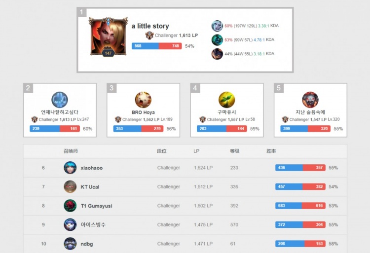 每回合得分 每回合得分